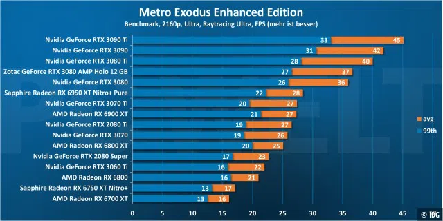 Metro Exodus Enhanced Edition 2160p