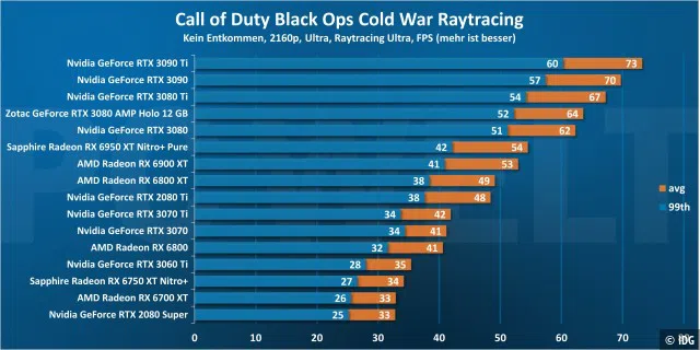 Call of Duty Black Ops Cold War 2160p