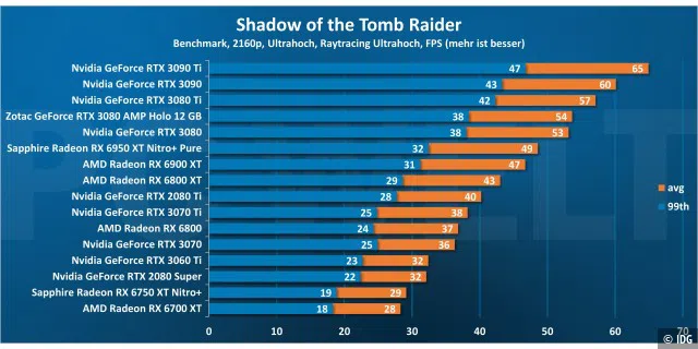 Shadow of the Tomb Raider 2160p