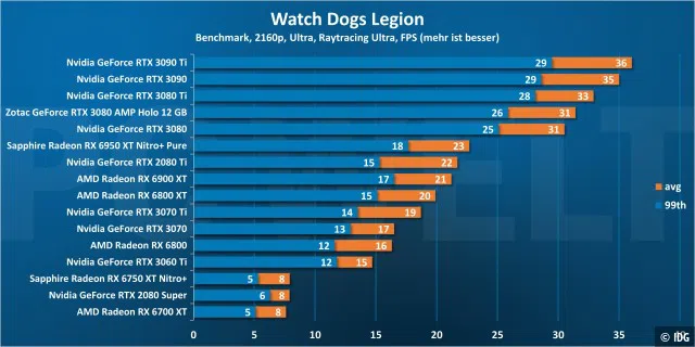 Watch Dogs Legion 2160p