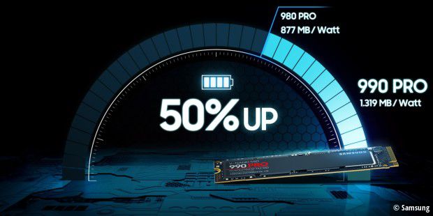 Samsung 990 Pro - bis zu 50 Prozent effizienter