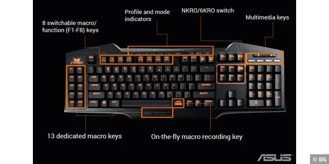 Manche Tastaturen – vor allem Gamer-Keyboards – bieten extra Makrotasten für eine komfortablere Handhabung. Sie automatisieren wiederkehrende Aktionen am PC, darunter auch einfache Dinge wie das Stummschalten der Soundwiedergabe.