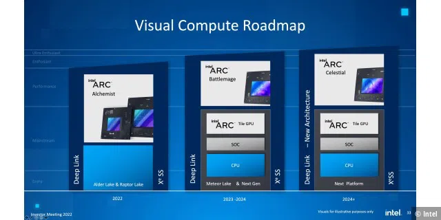 Intel Visual Compute Roadmap