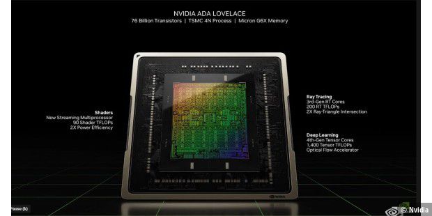 In den neuen Geforce RTX 4000er Grafikkarten steckt die Nvidia ADA Lovelace GPU