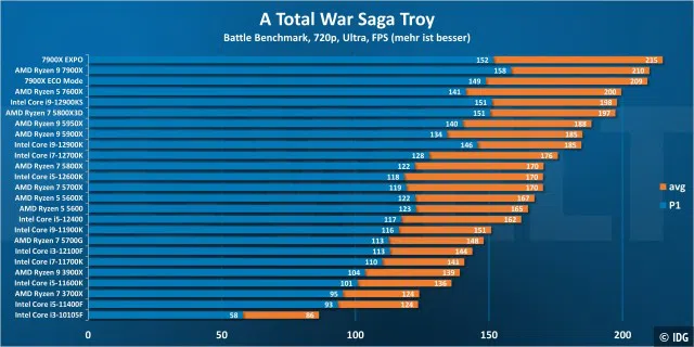 A Total War Saga Troy 720p - Windows 10