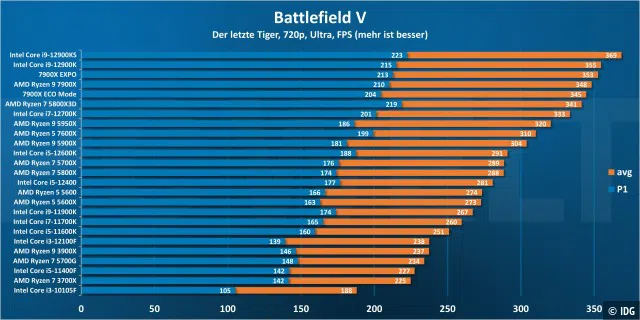 Battlefield V 720p - Windows 10