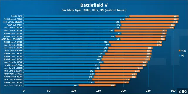 Battlefield V 1080p - Windows 10
