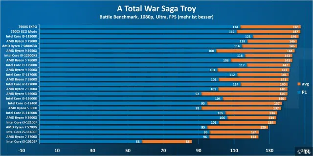 A Total War Saga Troy 1080p - Windows 10