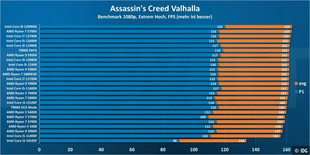 Assassin's Creed Valhalla 1080p - Windows 10