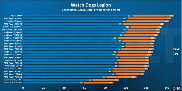 Watch Dogs Legion 1080p - Windows 10