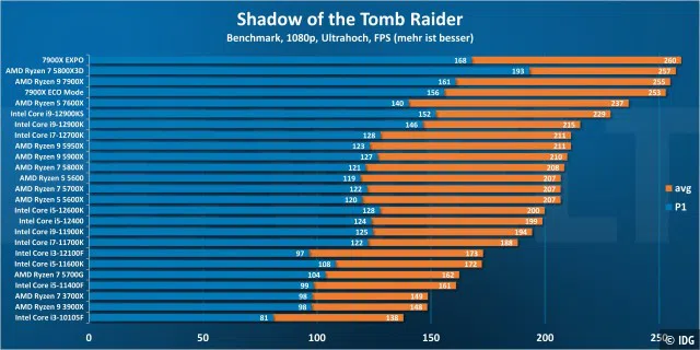 Shadow of the Tomb Raider 1080p - Windows 10