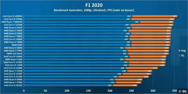 F1 2020 1080p - Windows 10