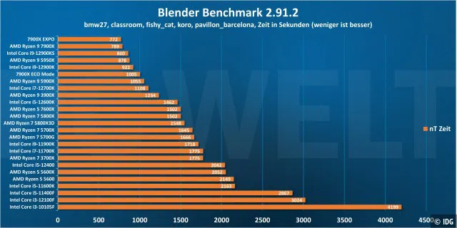 Blender - Windows 10