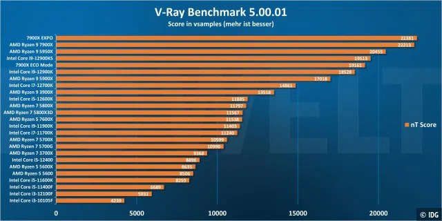 V-Ray - Windows 10
