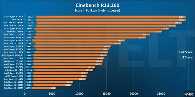 Cinebench R23 - Windows 10