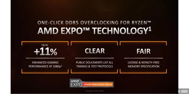 One Click DDR5 Overclocking for Ryzen