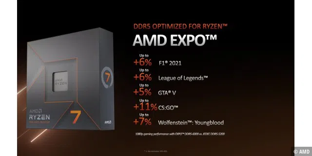 AMD EXPO Performance-Gewinn nach AMD