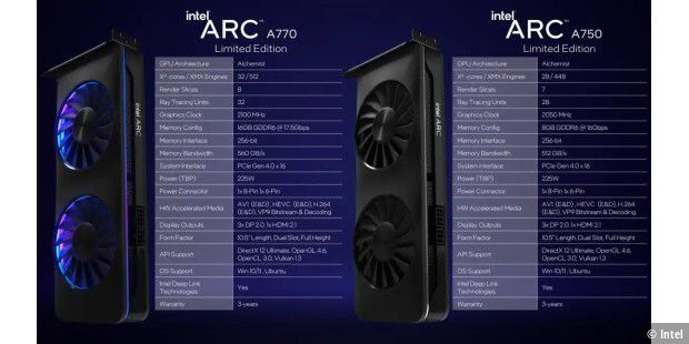 Intel Arc A770 und A750 Spezifikationen